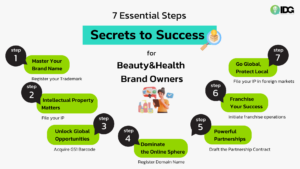 Beauty and Health Business